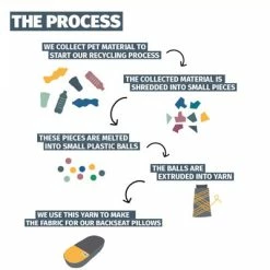 Coussin Pour Porte Bagages En Tissu Recyclé Urban Proof -Antivols vélo Soldes coussin pour porte bagages en tissu recycle urban proof full 6